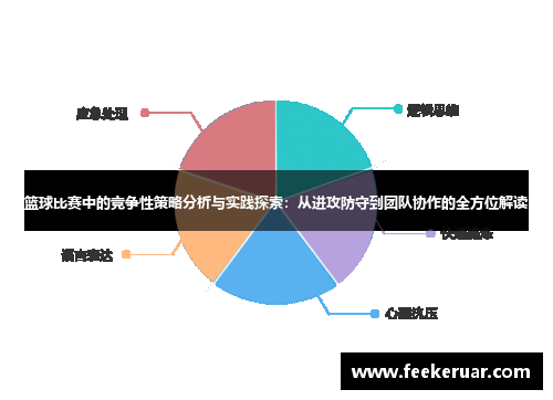 篮球比赛中的竞争性策略分析与实践探索：从进攻防守到团队协作的全方位解读