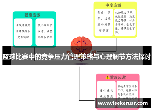 篮球比赛中的竞争压力管理策略与心理调节方法探讨